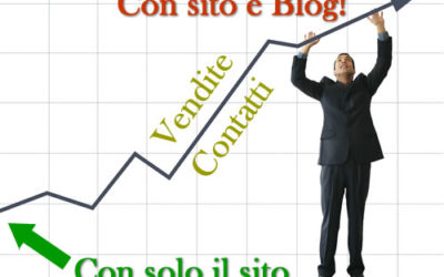 L’importanza di un blog aziendale